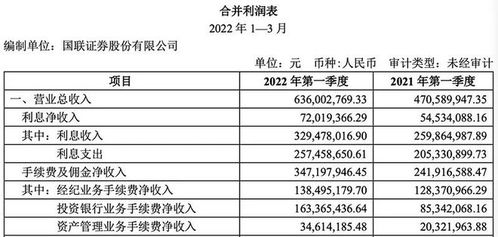 金融人事變動 葛小波出任國聯證券董事長，尹磊擔任副總裁兼財務負責人